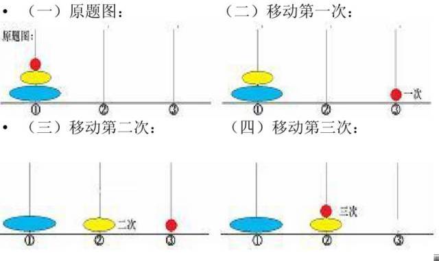 一课研究之"走进汉诺塔"