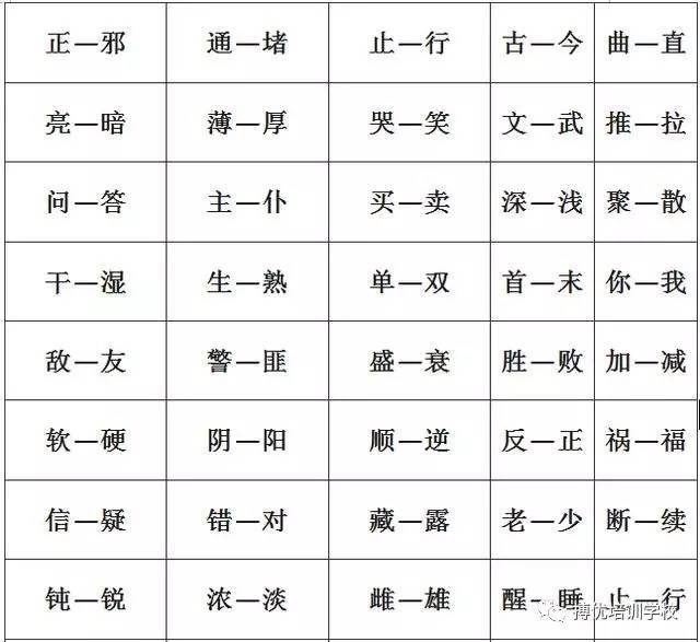 小学1-6年级单字 双字 四字近义词和反义词大全!