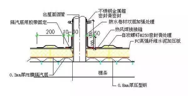 怎么算防水卷材的搭接损耗_防水卷材搭接宽度(3)