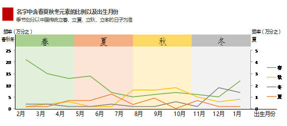 中国人口数量是机密_爱宠大机密兔子图片