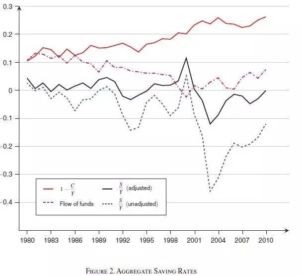 收入不平等对GDP_财政收入占gdp的比重