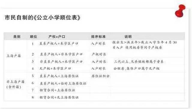 2017年上海各区出生人口数_上海各区人口(2)