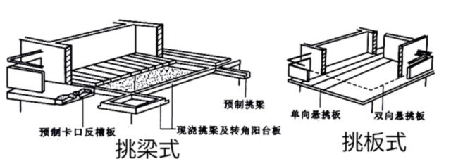 如下图: 转角阳台的结构布置既可采用挑梁式,也可采用挑板式. 如