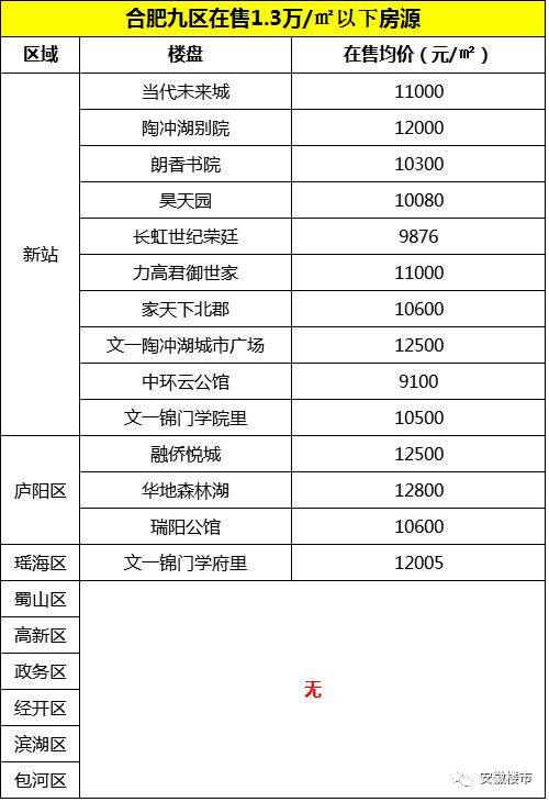 庐阳区gdp(2)