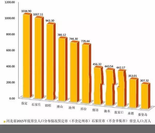 秦皇岛市人口有多少_一把手相关新闻 图片 视频 网友讨论 新闻(2)