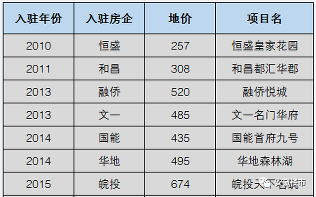 庐阳区gdp(2)