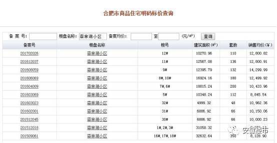 庐阳区gdp(2)