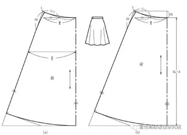 服装结构 | 裙子廓型变化及五种基本裙型的制图