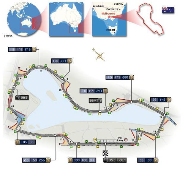 f1世界顶级赛道小科普(2)