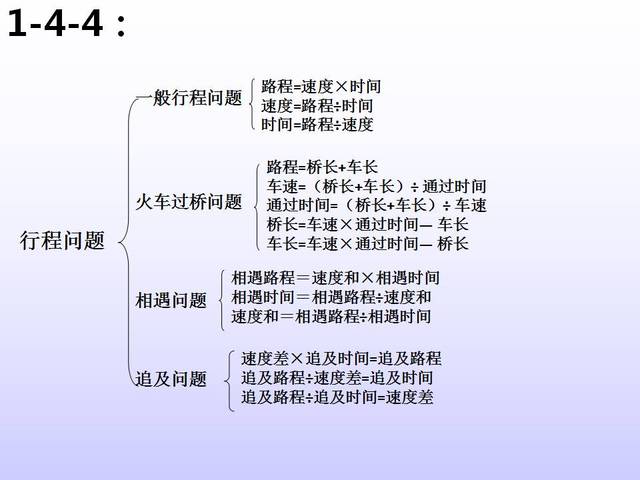 人教版小学数学六年级下册总复习知识点结构图