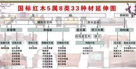 【曝光】红木家具 那些黑心商家各种造假手段