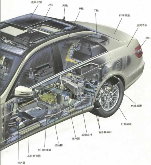 汽车结构详解!