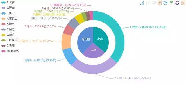 14个城市群gdp排行_2016城市群GDP排行榜(3)