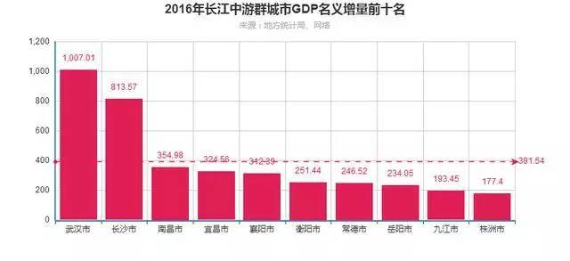 2021城市gdp排名榜_2020gdp全国排名榜(2)