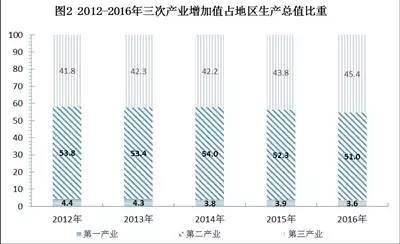 银川市常住人口_2018年银川市常住人口225.06万人