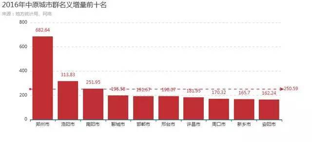 2021城市gdp排名榜_2020gdp全国排名榜