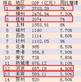 那南宁GDP_南宁捡尸(3)