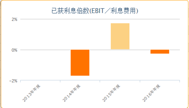 阳光股份:盈利能力黢黑!