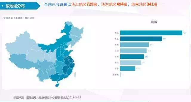 中国主题乐园及景区大数据报告