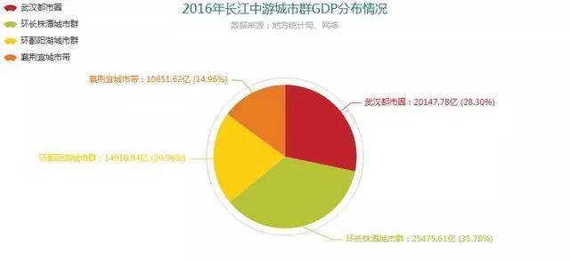 2021城市gdp排名榜_2020gdp全国排名榜