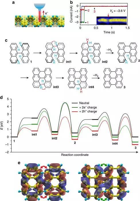 nature子刊:准自由态链状聚合物到石墨烯纳米带的可控