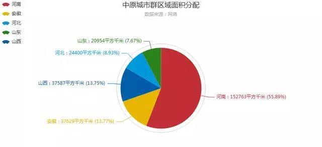 河南gdp排名2021城市_河南新乡高中排名