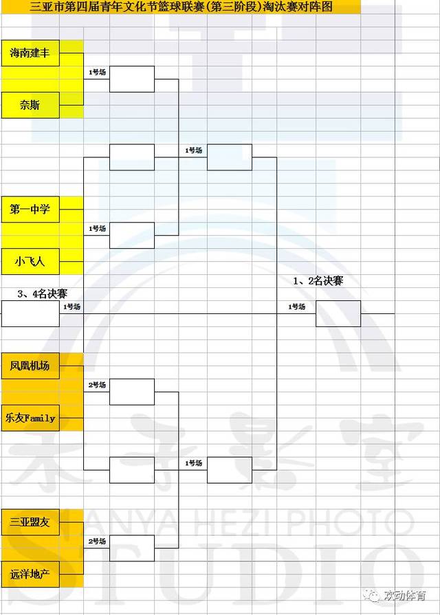 三亚青年篮球联赛第二阶段小组赛 竞赛积分表 对阵图