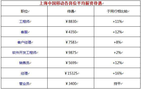 浙江国企招聘-2023浙江汉宇规划有限公司杭州分公司招聘项目负责人、规划主创、规划师19人公告