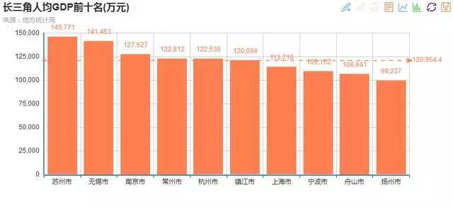 全国城市gdp排名榜单变化_全国城市gdp排名2020(2)