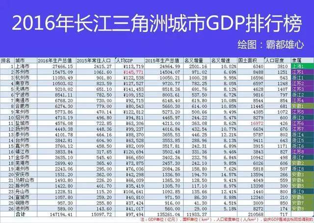 14个城市群gdp排行_2016城市群GDP排行榜