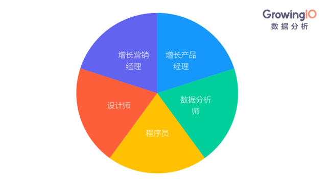 人口的增长用rise还是grow_rise男团图片