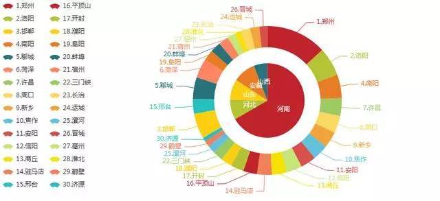 全国城市gdp排名榜单变化_全国城市gdp排名2020