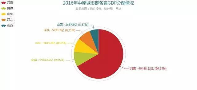 萨拉托夫州gdp_2013年中国GDP增7.7 CPI涨2.6 今年平稳增长(2)