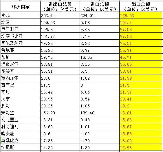 非洲国家人口排行_世界各国实力大排名 终于找到最全的了 国家