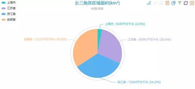 萨拉托夫州gdp_2013年中国GDP增7.7 CPI涨2.6 今年平稳增长(2)