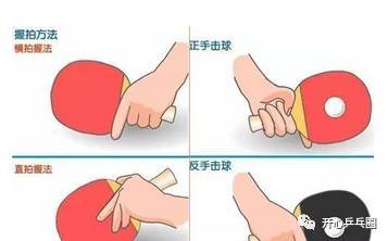 乒乓球拍的握法原先是横板的,与西方人用刀叉相似,但亚洲人用筷子进食