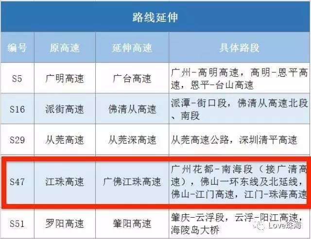 如广澳高速珠海支线 原归为普通省道,编号s4w 现修改为省级高速