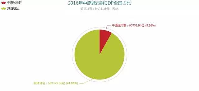 中国197个城市群GDP排行_中国城市gdp排行(2)