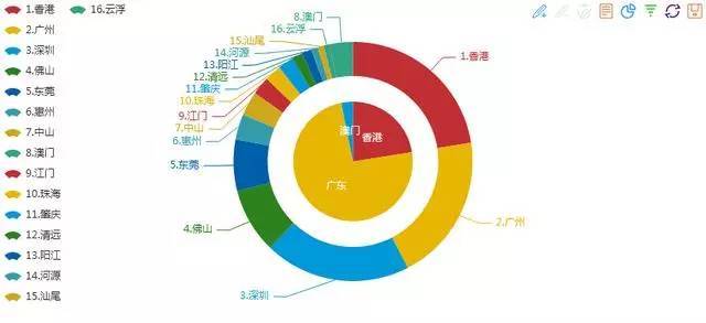 2021城市gdp排名榜_2020gdp全国排名榜