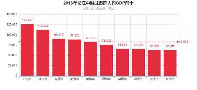 镇川GDP(2)