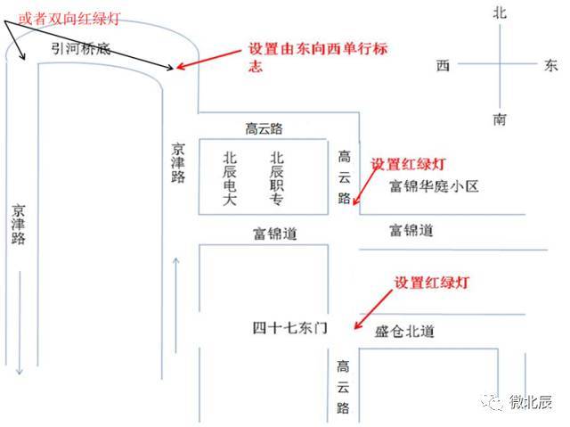 【我为北辰献一计】建议在北辰区富锦道,盛仓北道十字路口设置红绿灯