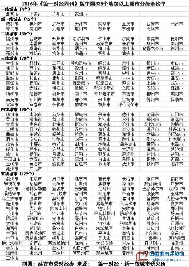 云南省各市面积人口排名_云南省地图市县全图(3)