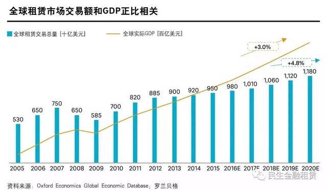 GDP与发展的关系(3)