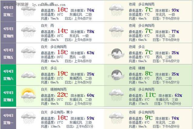 2017张家界清明节天气及穿衣指南