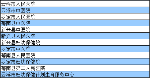 惠州人口指的是什么_惠州人口分布图(2)