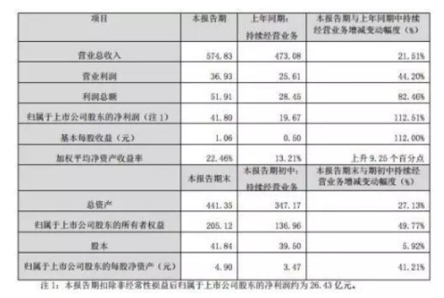 经股网谈寡头:股票连续跌停 顺丰为何高位暴跌