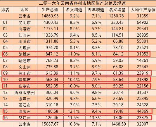 云南县城人口排名_全国各县人口数量排行,原来中国第一人口大县在这里(3)