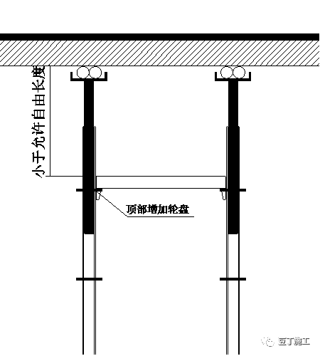 轮扣式脚手架立杆,横杆,步距如何选择?看完就懂