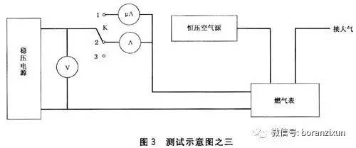 用一块400mt～500mt磁铁贴近燃气表任何部位时,应符合6