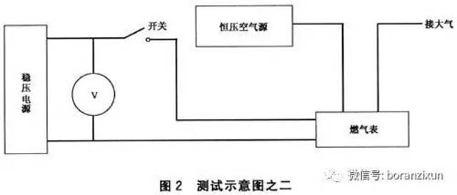 并向燃气表输入一定的气量,使其正常工作,关闭流量调节阀,读出此时表